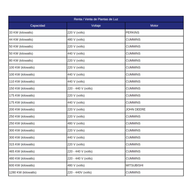 Tabla de renta y venta de plantas de luz disponibles